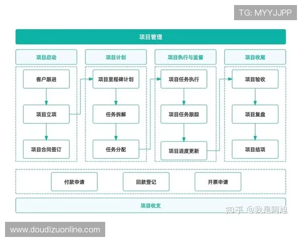 欧博管理流程文件标准的宣贯感悟:实现管理体系持续改进的关键路径分析 欧博管理流程文件标准的宣贯感悟:实现管理体系持续改进的关键路径分析